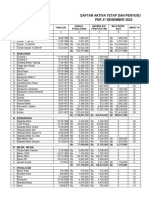 Daftar Aktiva Tetap