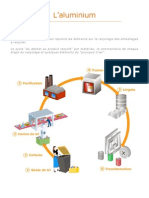 Recyclage Aluminium 2010