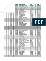 Résulats 6K Hommes