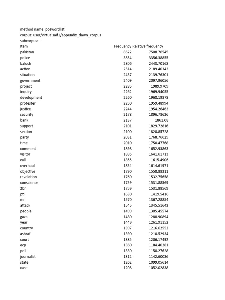 Appendix A - Nouns | PDF | Nawaz Sharif | Pakistan