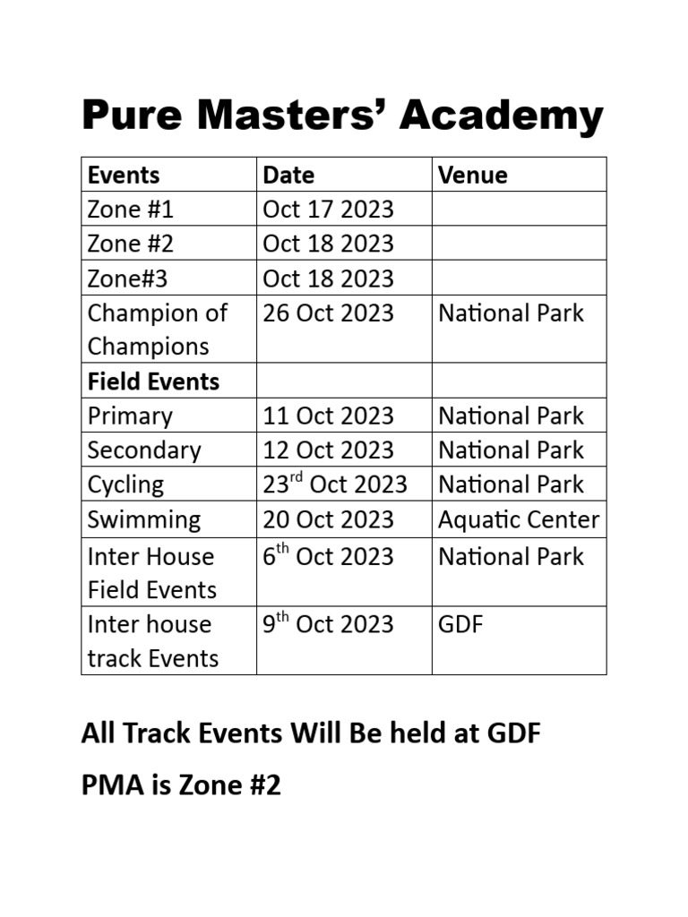 Sports Field Events PDF