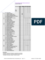 Chess Results List