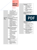 67 - Principaux Troubles Du Neurodéveloppement.