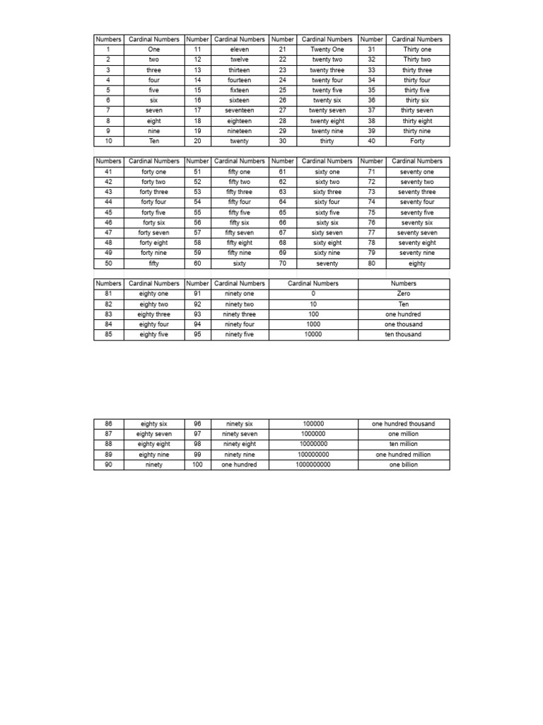 Cardinal Ordinal Numbers Cardinal Numbers Pdf Numbers