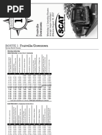 Motorcycle Accident Cause Factors Report | PDF | Traffic Collision