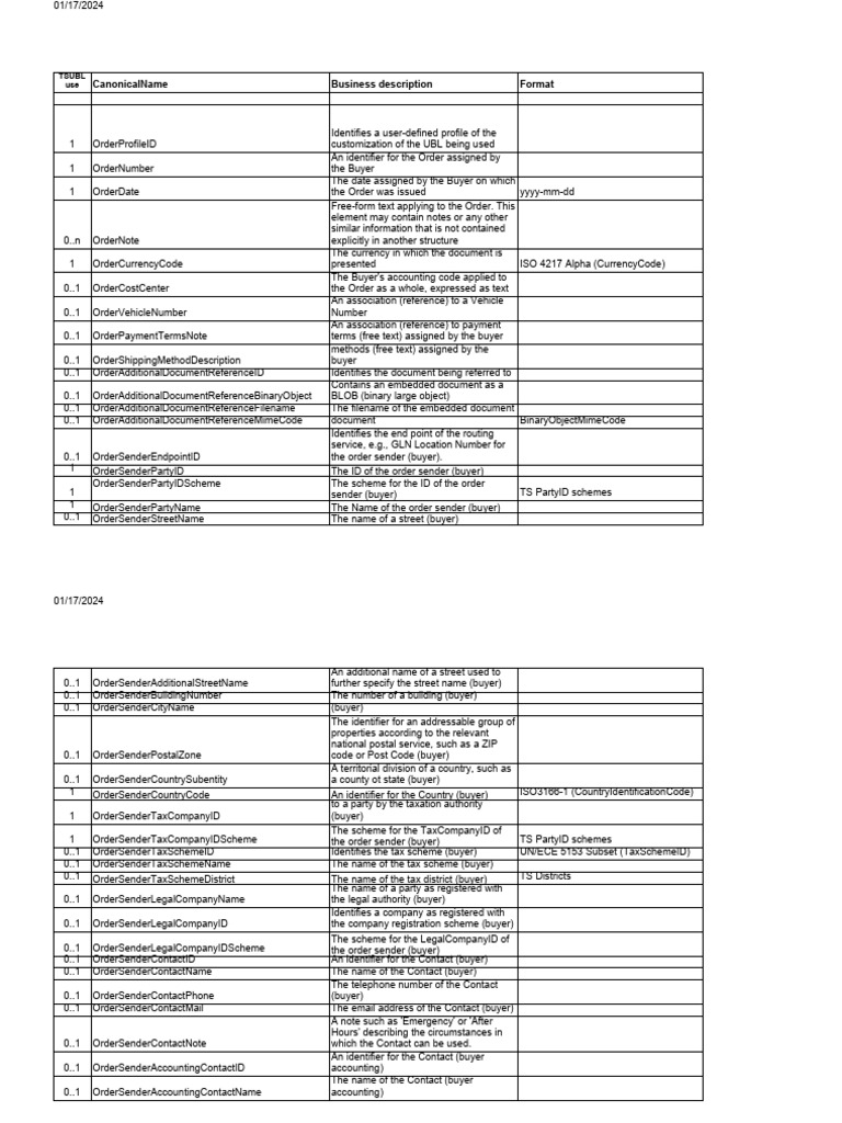 Order Document Structure Guide | PDF | Invoice | Trade