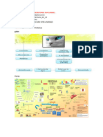 Mapa Conceptual Proteínas