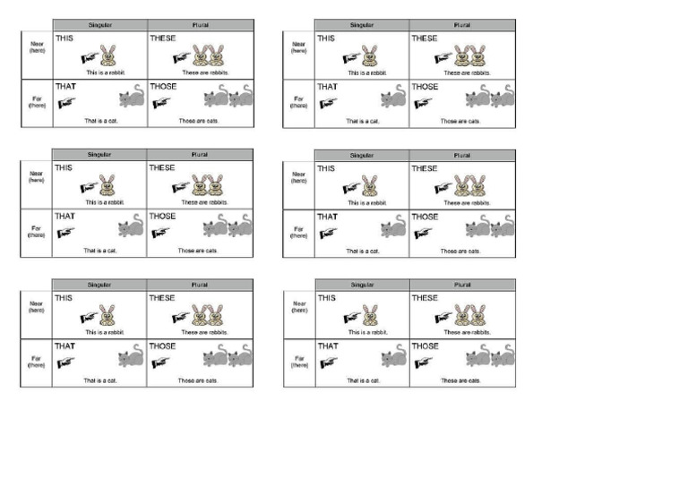 THIS VS THAT VS THESE VS THOSE BASIC GRAMMAR GUIDE visual data 5