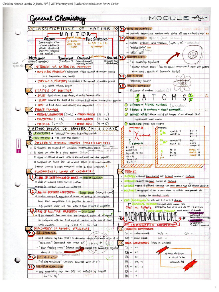 Board Exam Notes | PDF