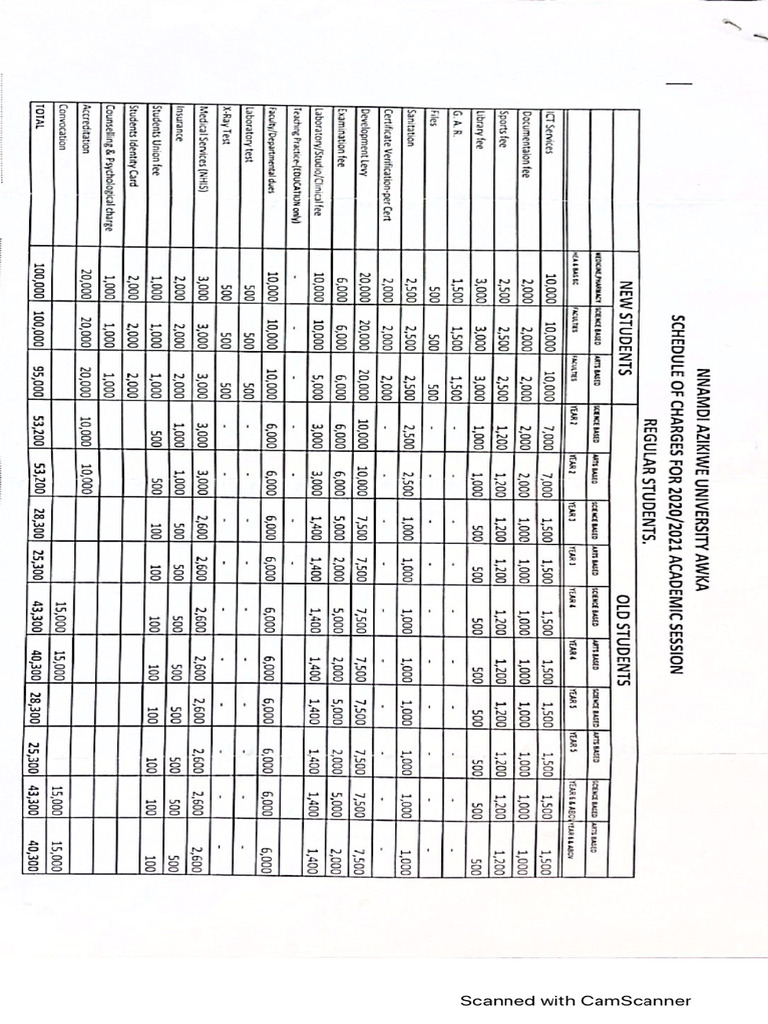 Schedule Of Charges
