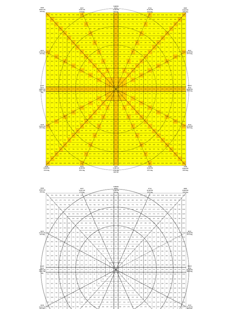 Gann Master Chart PDF