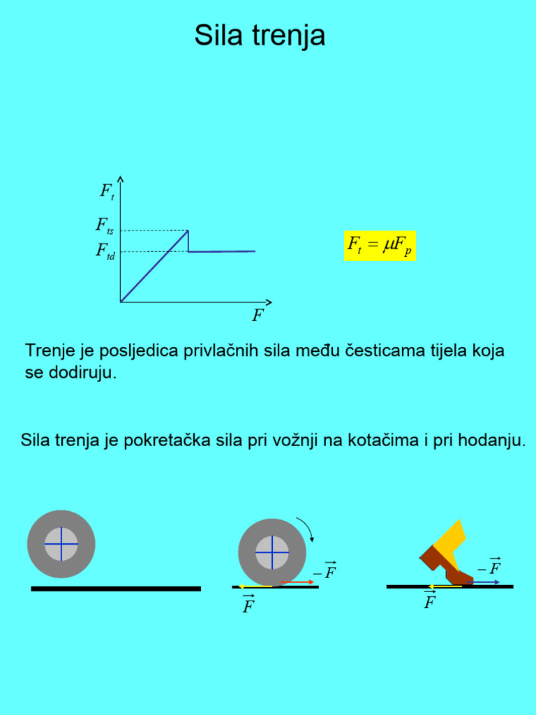 Sila Trenja | PDF