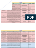 Copia de 5to. Grado - Vinculación Contenidos-Proyectos