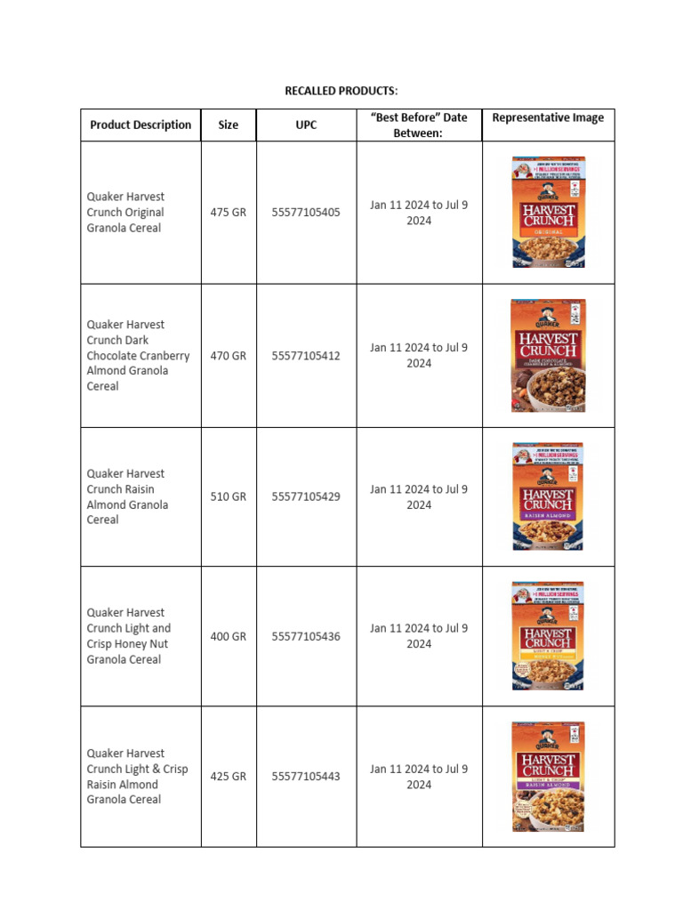 Quaker Granola Products Recall List | PDF | Cooking | Snack Food