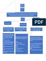 Mapa Conceptual Sistema Finaciero