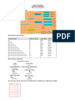 GUía 1 Orgánica