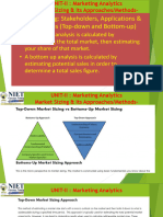 Marketing Analytics - Unit-II