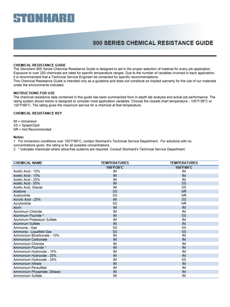 800 Series Chemical Resistance Guide | PDF | Ammonium | Sodium Hydroxide