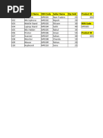 12 Most Useful Excel Formulas