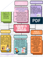 Colorful Doodle Business Mind Map 