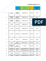 Informe Semanal de Estado Del Equipo