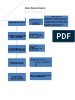 APUNTE Detección y Corrección de Errores Técnicos