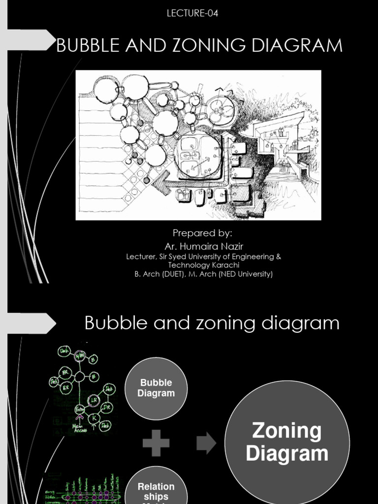 Bubble and Zoning Diagram PDF