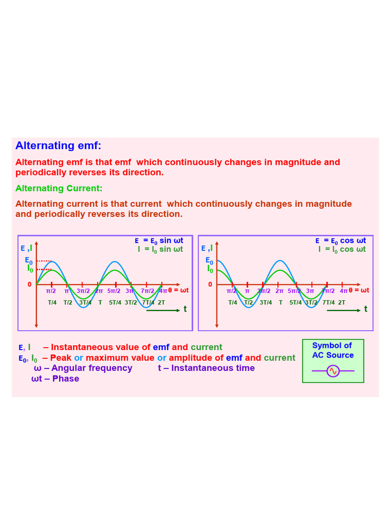 Understanding Alternating Current and emf | PDF | Transformer ...