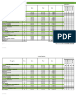 Avance Fisico y Financiero