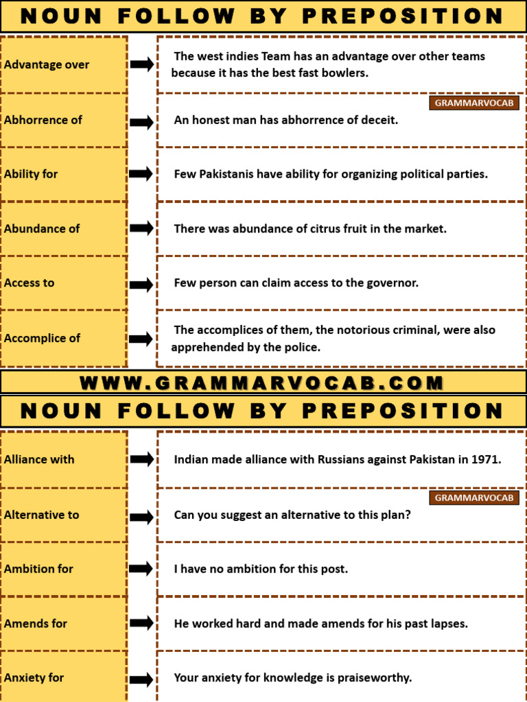 Prepositions with Nouns Explained | PDF