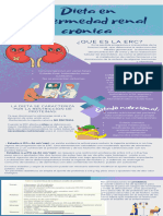 Dieta en Enfermedad Renal Cronica: Estado Nutrcional