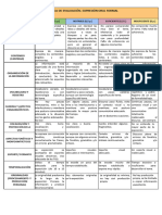 Rúbrica de La Exposición Oral (Trabajo Monográfico)