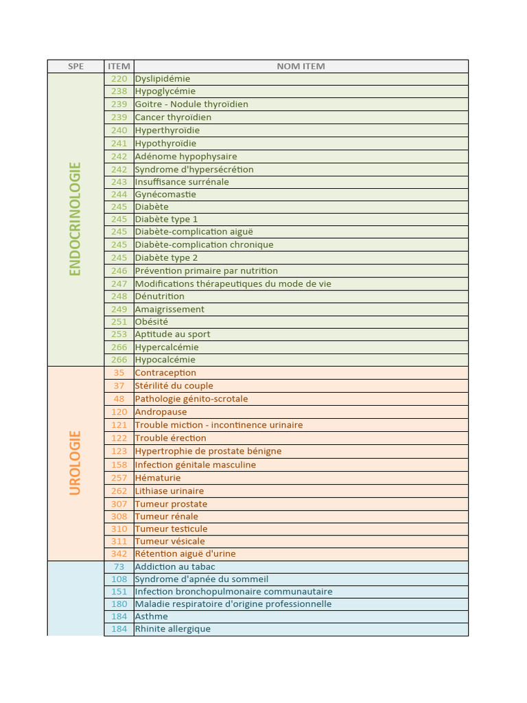Liste des items médicaux ECN et R2C | PDF | Infection | Trouble mental