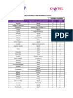 Listado Paises Roaming Datos 11 23X