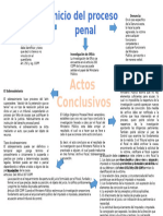 Mapa Conceptual Del Inicio Del Procedimiento Penal