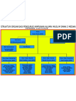 Struktur Organisasi Pengurus HAMDA