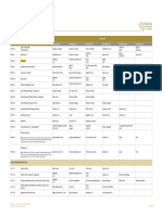 Vendor List