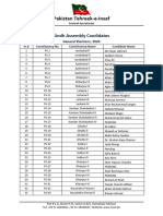Version 2 Sindh Provincial Assembly - List of PTI Candidates GE2024