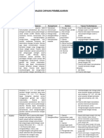 Analisis CP Matematika Fase B (Kelas 4)