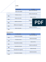 Ejercicios Formulación