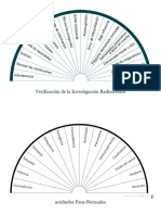 Plantllas de Verificación de La Investigación Radiestésica