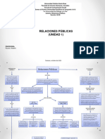 RELACIONES PUBLICAS. D07B. EvaluaciÃ N I. Unidad 1. Grupo 01. UCSAR