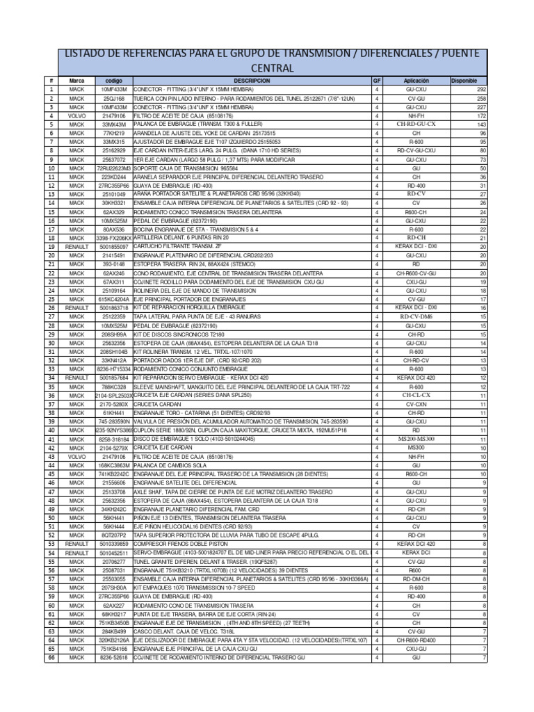 Componentes Caja Maxitorque 18 Velocidades | PDF | Engranaje | Eje