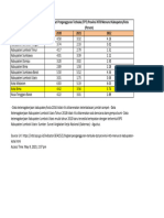 Tingkat Pengangguran Terbuka (TPT) Provinsi NTB Menurut Kabupaten - Kota 2020 SD 2022