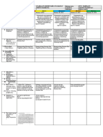 Dll-Week 8 Ap5 Q2