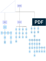 Organigrama - Adm Proyectos