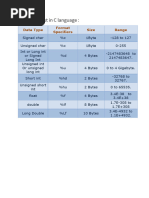 Datatypes List in C Language