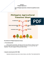 Timeline Chart of Philippine Agriculture
