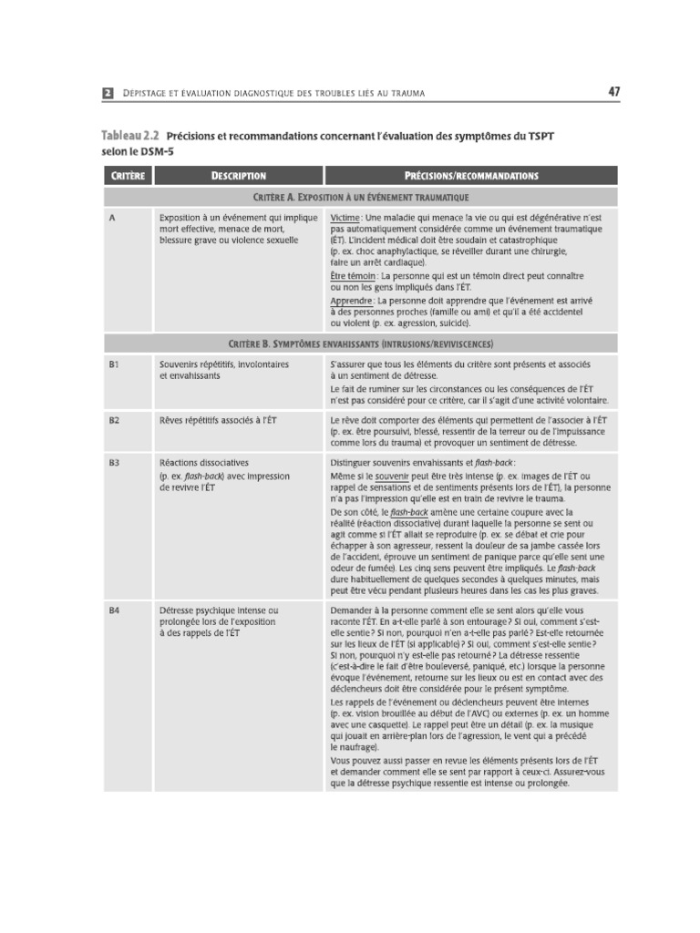 Symptômes Du TSPT (DSM-5) - Précisions | PDF