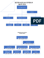Struktur Satgas Covid 19